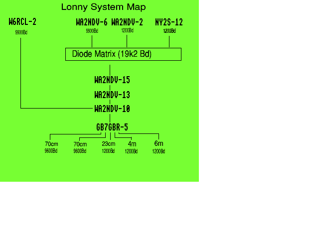 Map of Lonny System
